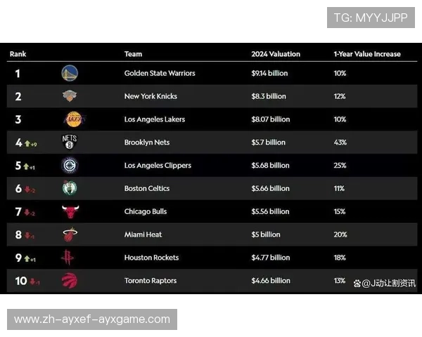 NBA球队市值排行榜及分析报告